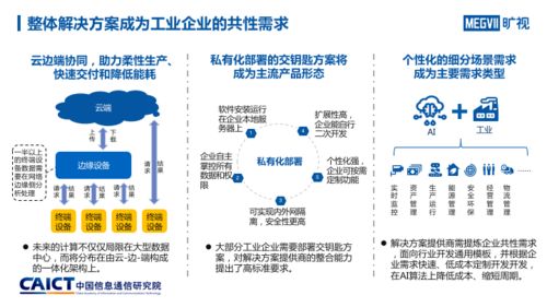 人工智能與工業(yè)融合發(fā)展研究報告 AI入局推動工業(yè)產(chǎn)業(yè)六大趨勢變化及基礎(chǔ)軟件開發(fā)